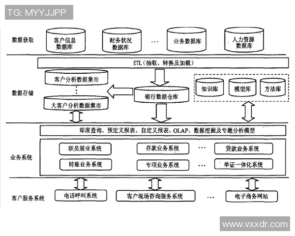 基于数据挖掘技术的体育赛事预测分析与策略优化研究